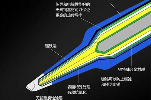 電烙鐵筆頭不粘錫，如何解決?